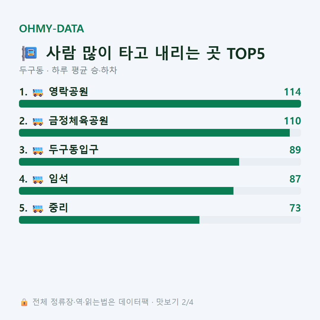두구동 맛보기
