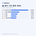 내외동 맛보기 2/4