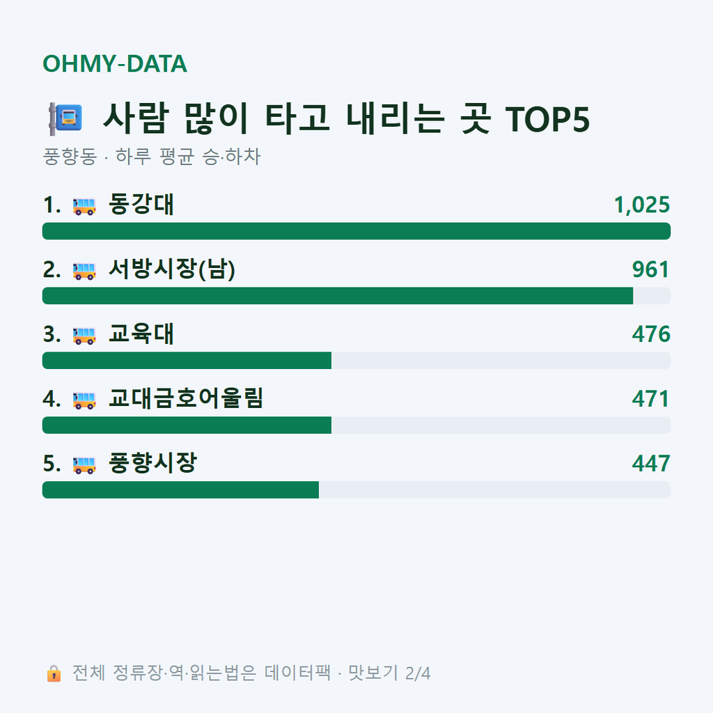 풍향동 맛보기