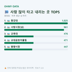 풍향동 맛보기