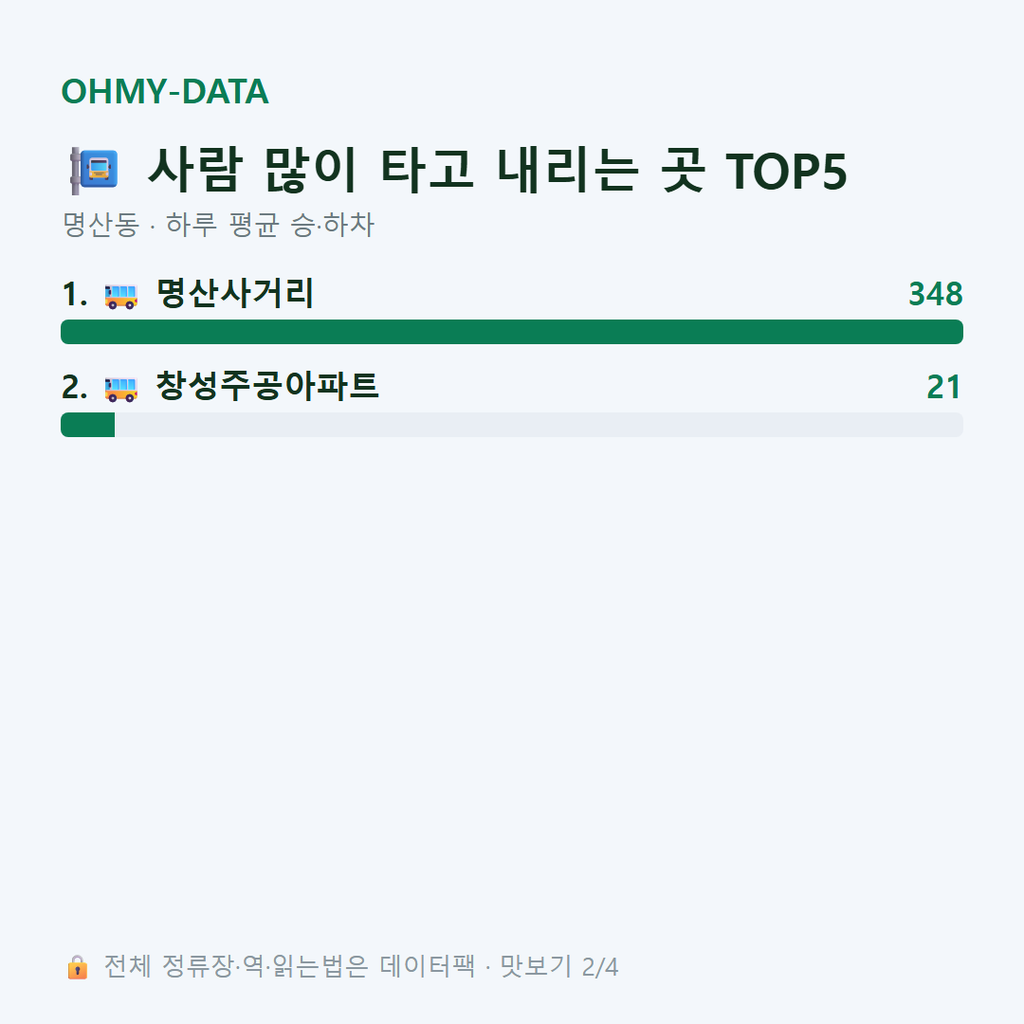 명산동 맛보기
