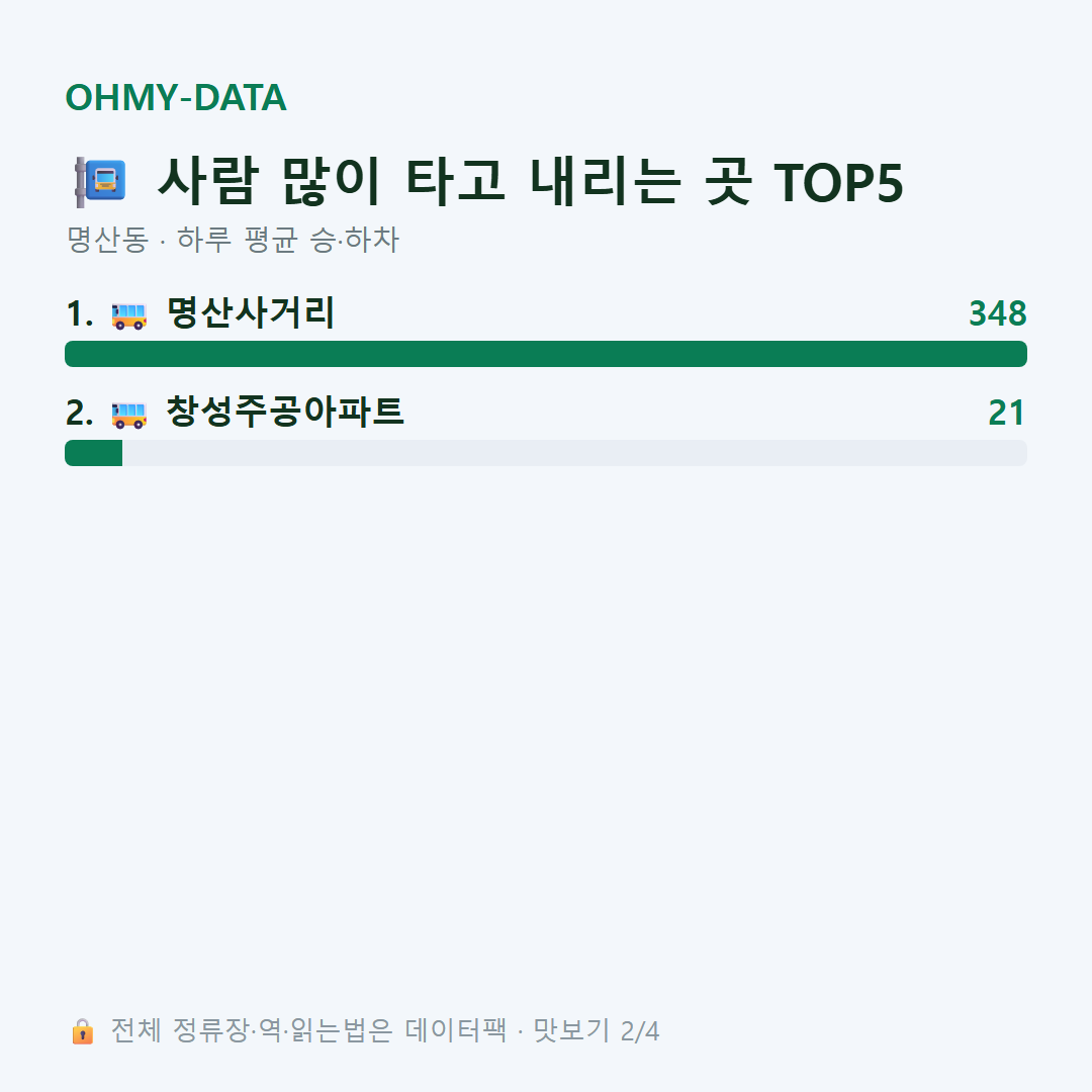 명산동 맛보기