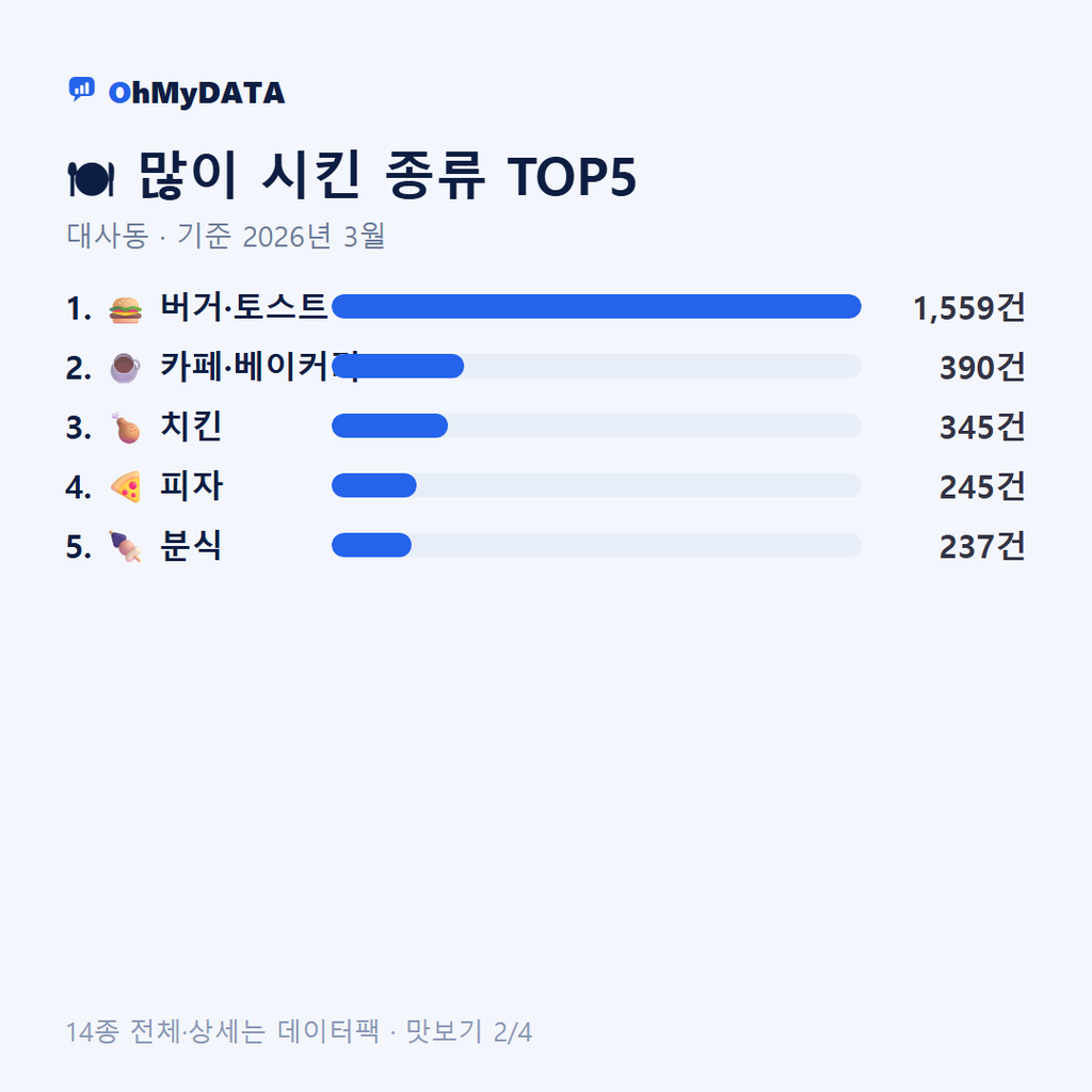 대사동 맛보기 2/4