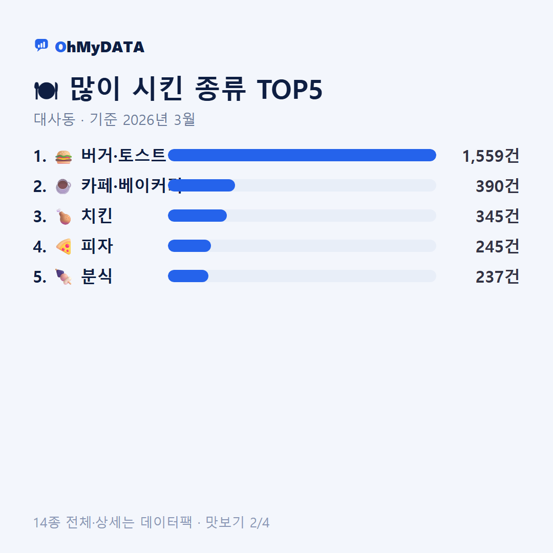 대사동 맛보기 2/4