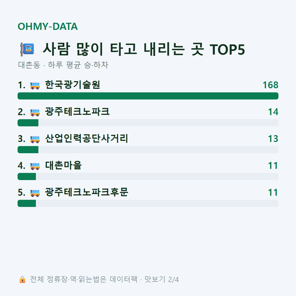 대촌동 맛보기