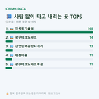 대촌동 맛보기