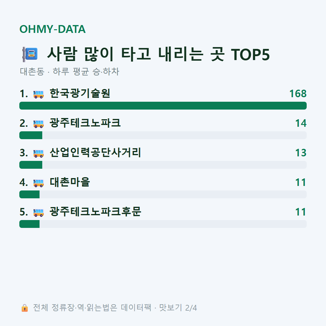 대촌동 맛보기