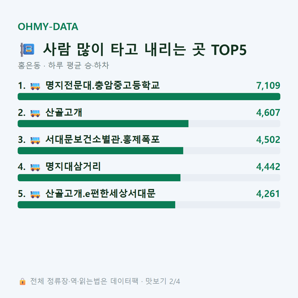 홍은동 맛보기