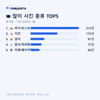 봉개동 맛보기 2/4
