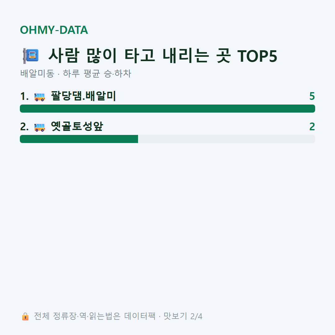 배알미동 맛보기