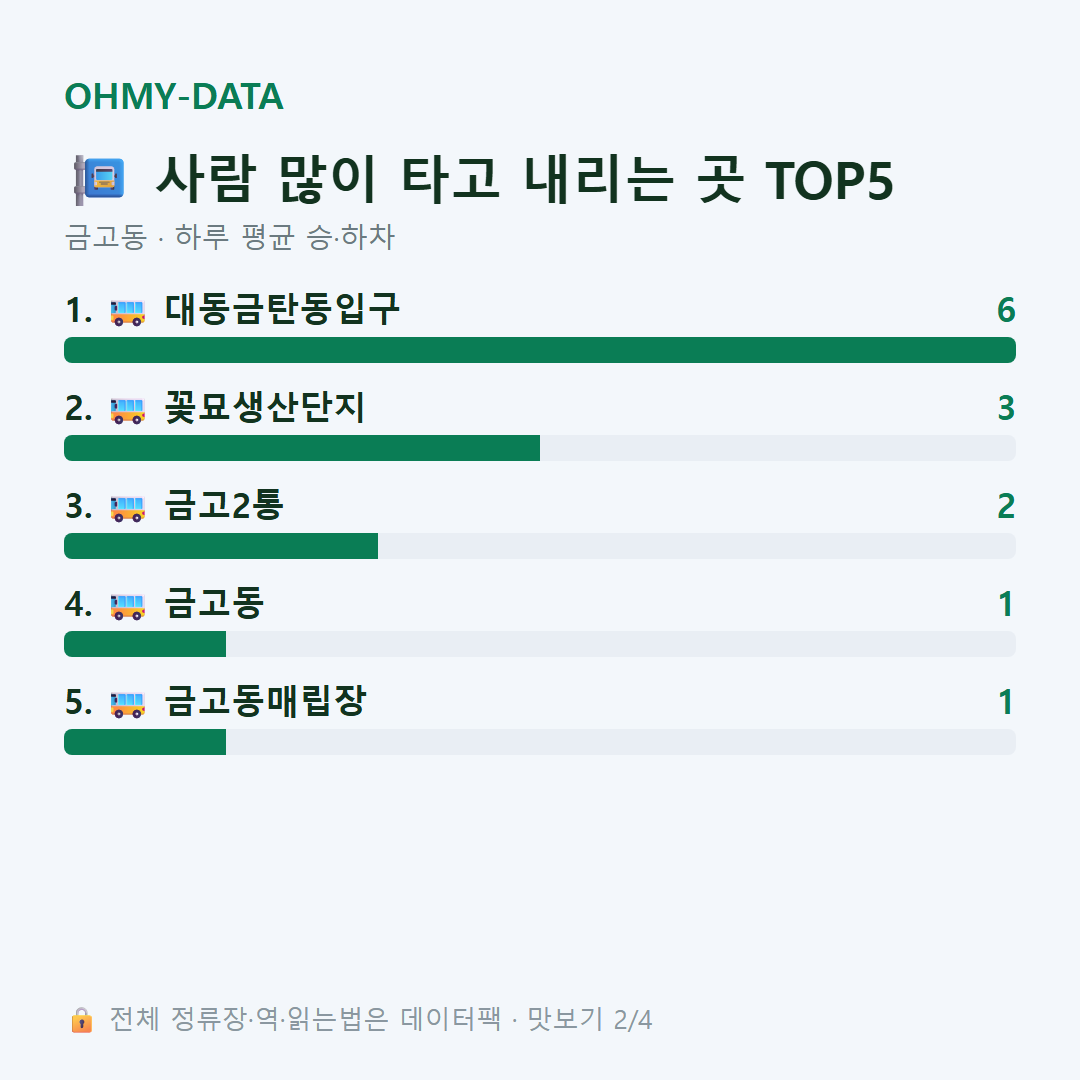 금고동 맛보기