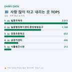 일동 맛보기