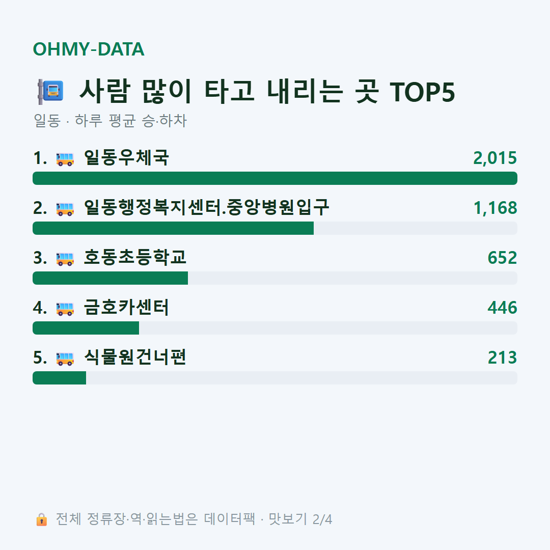 일동 맛보기