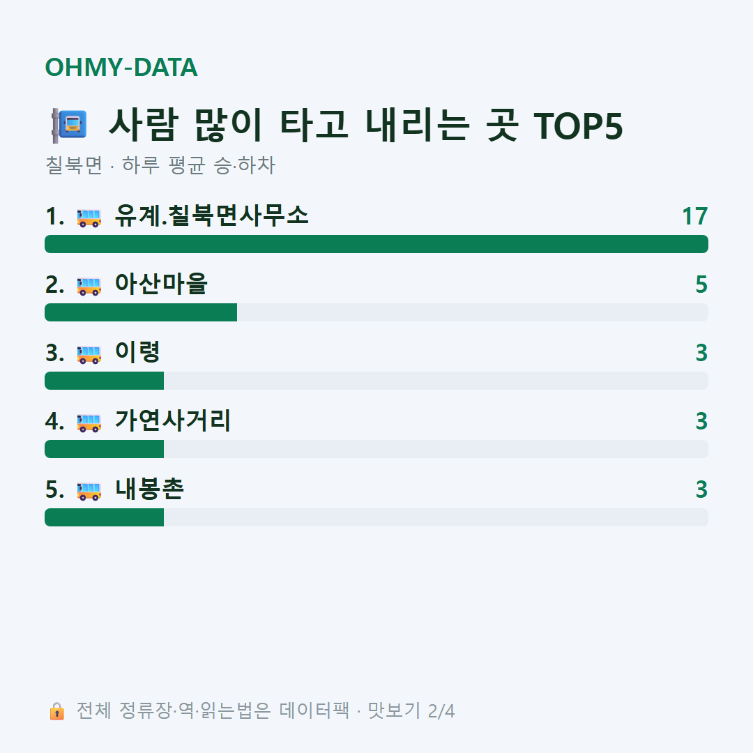 칠북면 맛보기