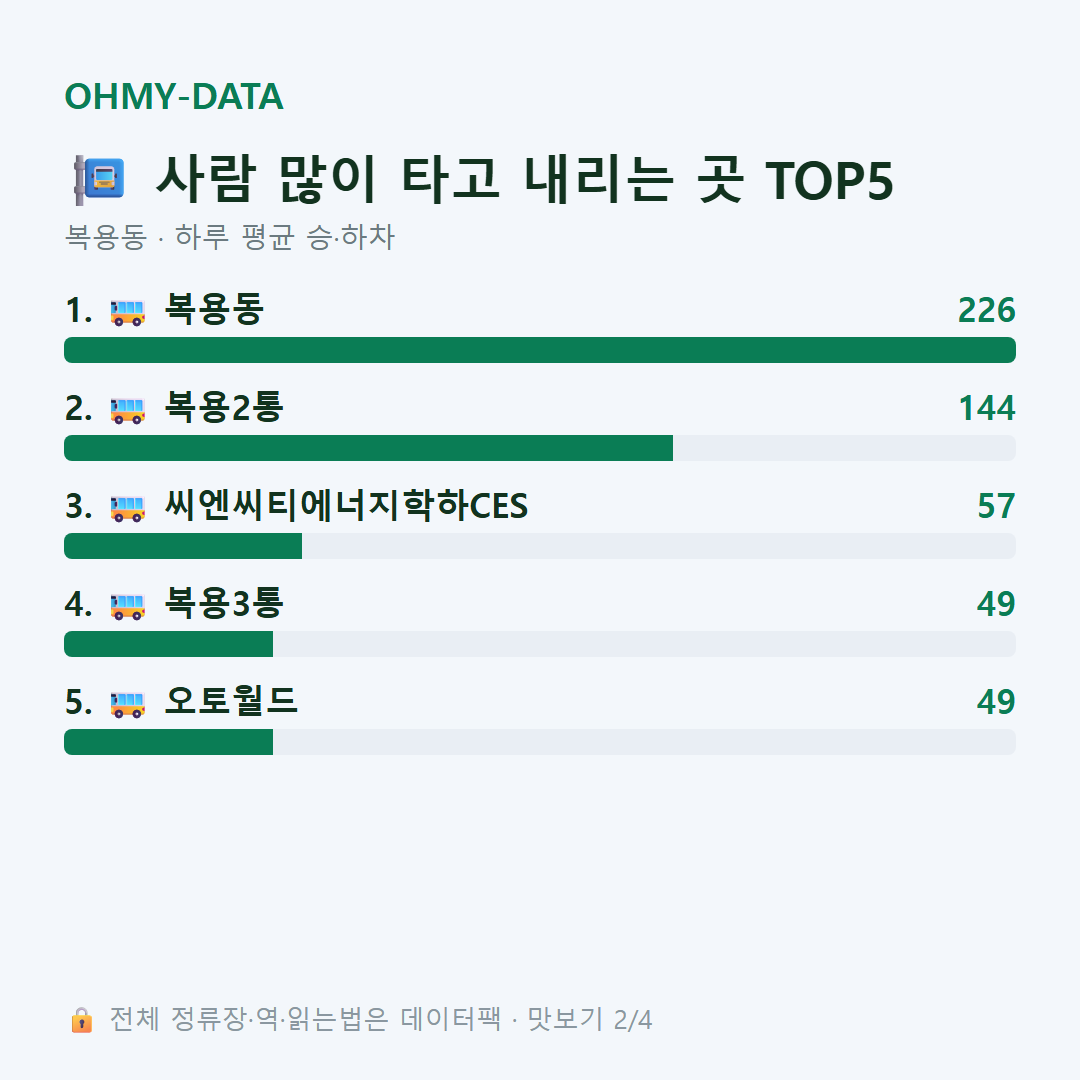 복용동 맛보기