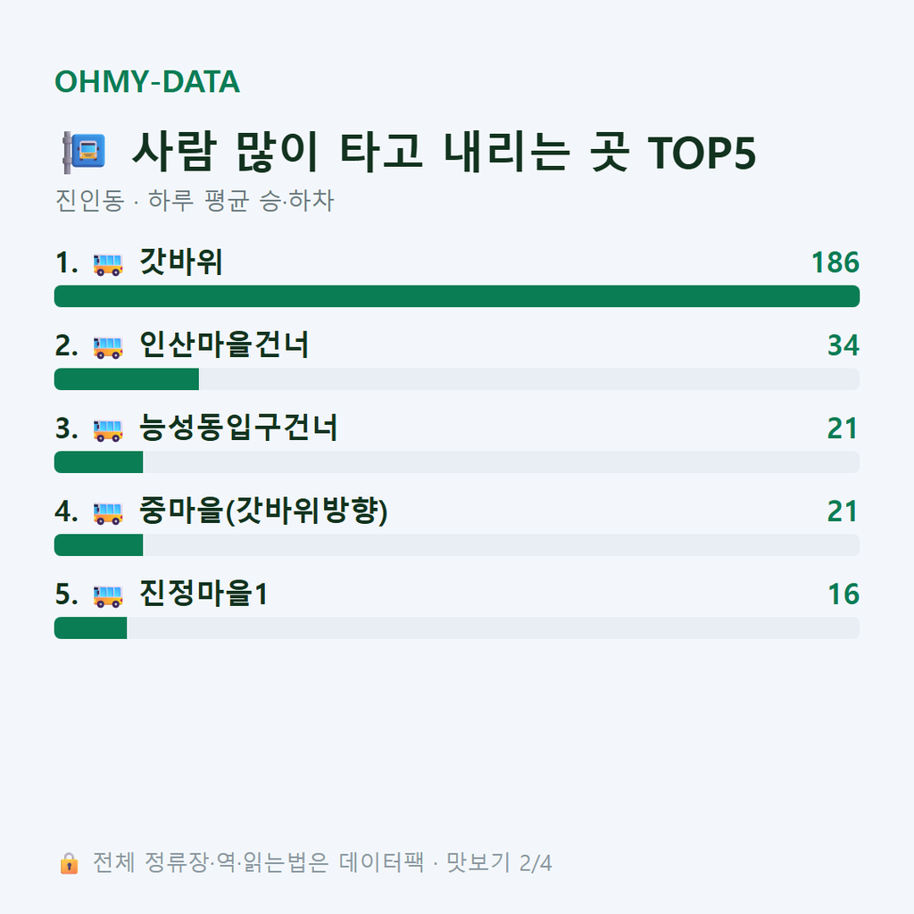 진인동 맛보기
