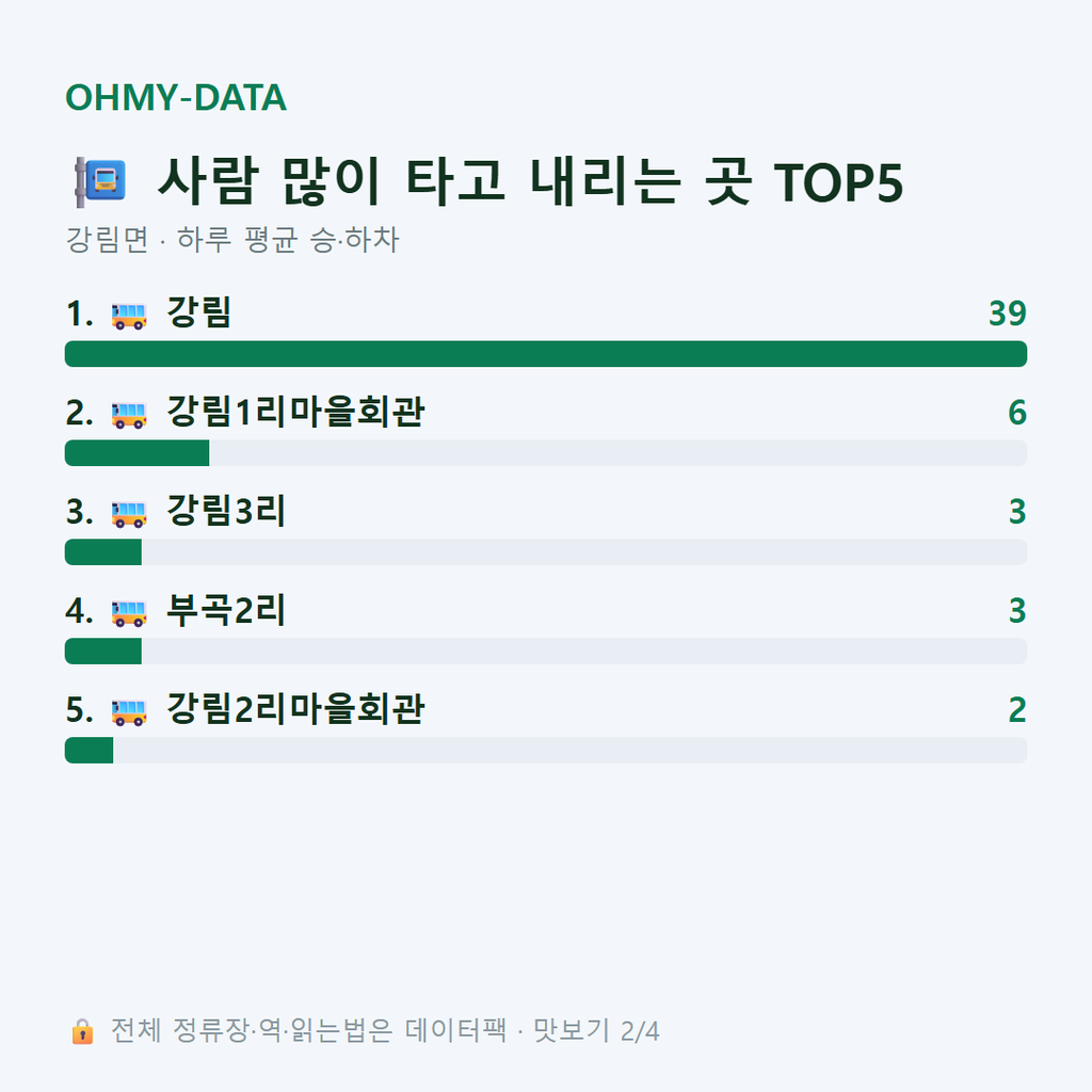 강림면 맛보기