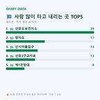옥도면 맛보기