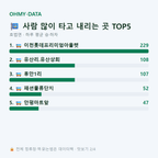 호법면 맛보기