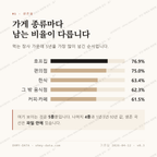 지산동 맛보기 2