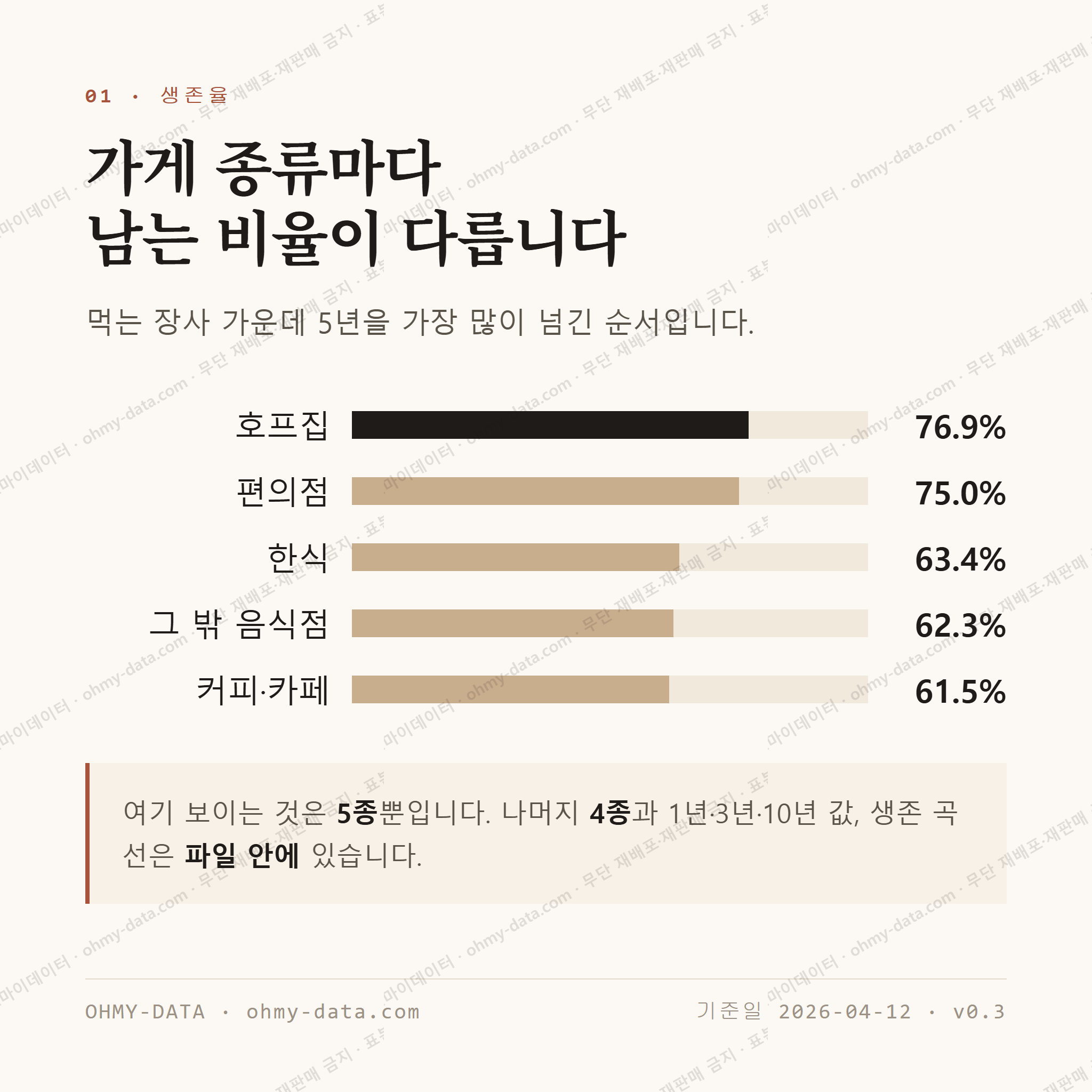 지산동 맛보기 2