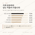마장면 맛보기 2