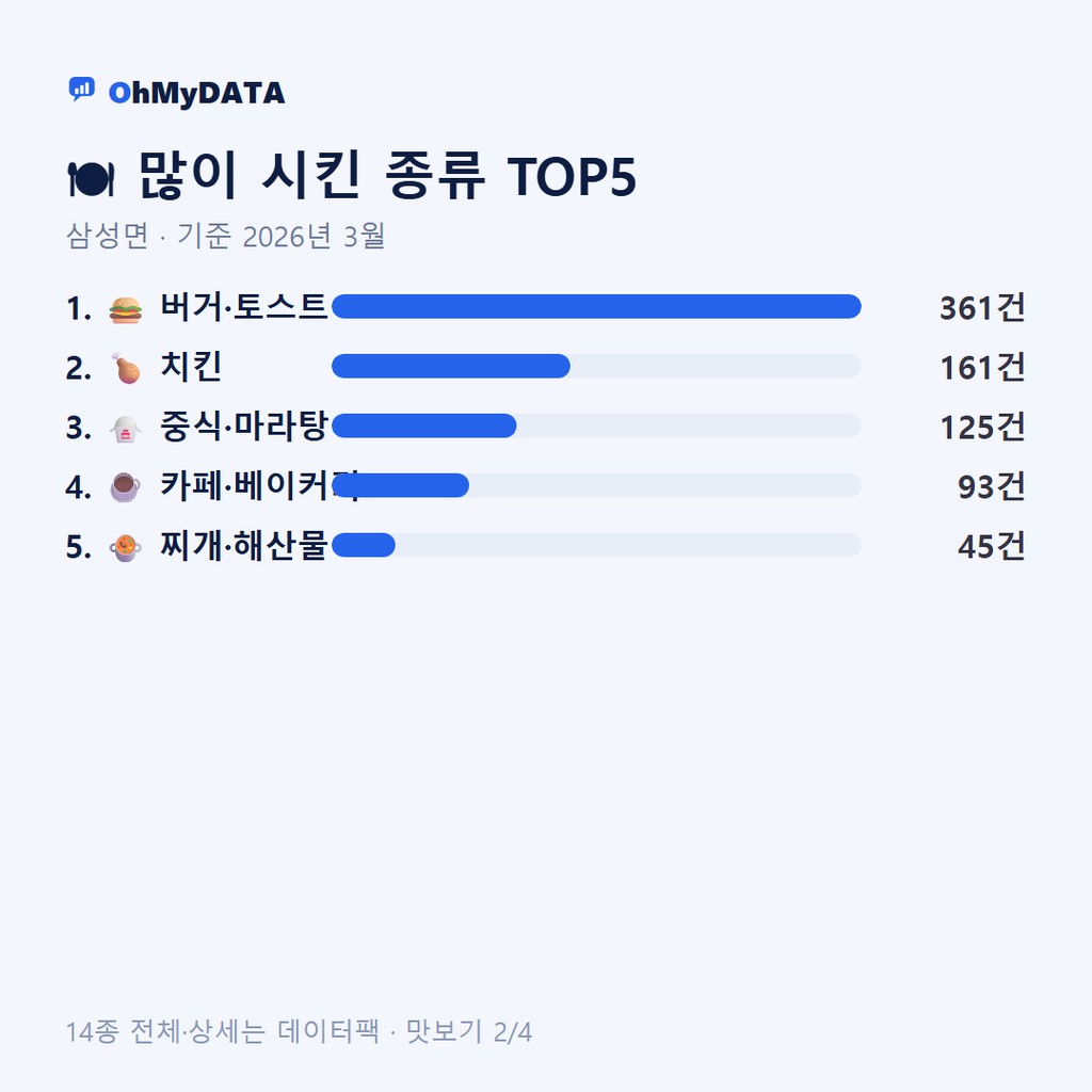 삼성면 맛보기 2/4