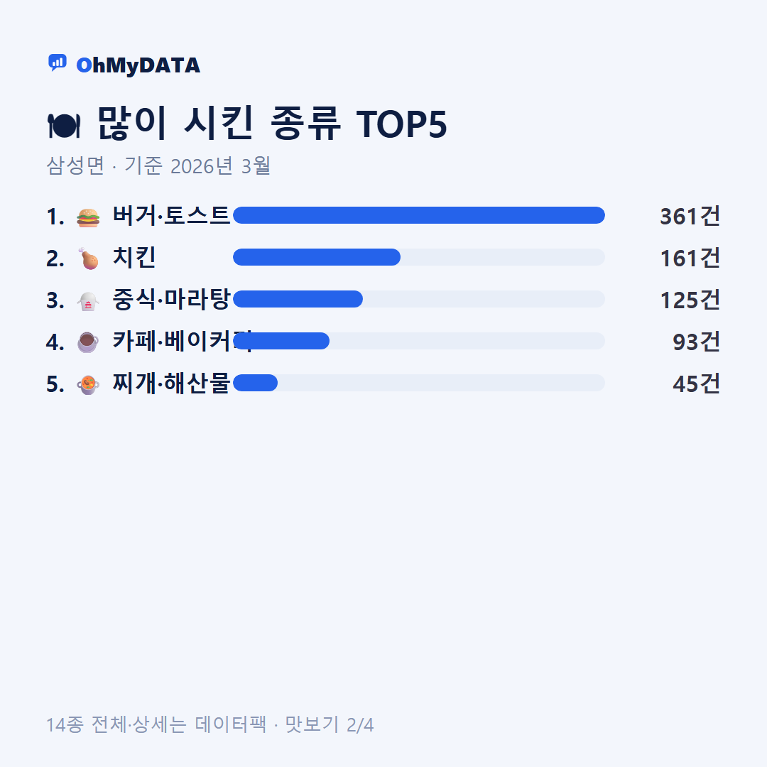 삼성면 맛보기 2/4