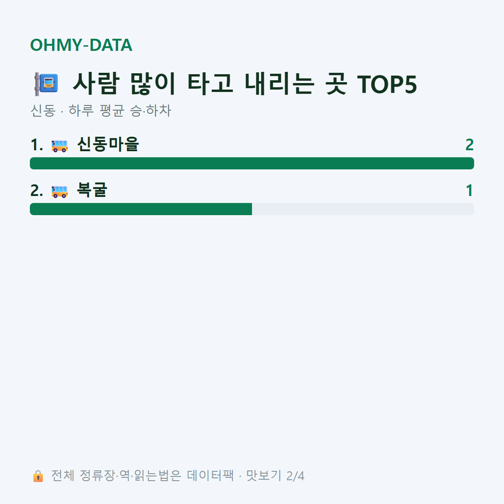 신동 맛보기
