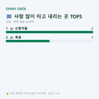 신동 맛보기