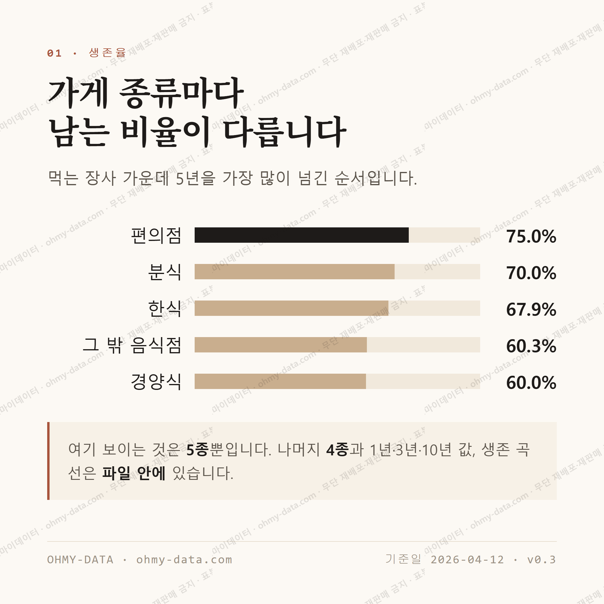구좌읍 맛보기 2