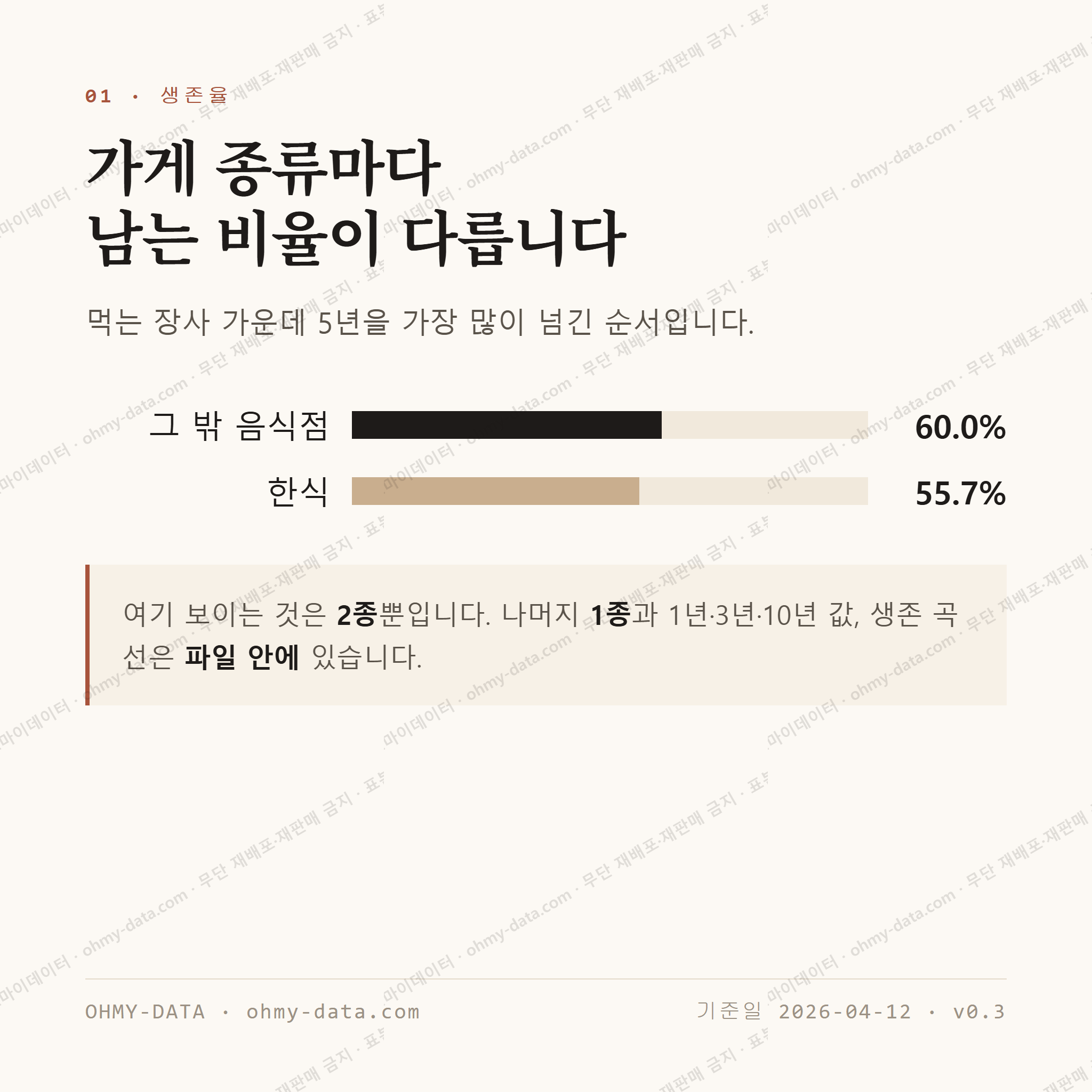 노학동 맛보기 2
