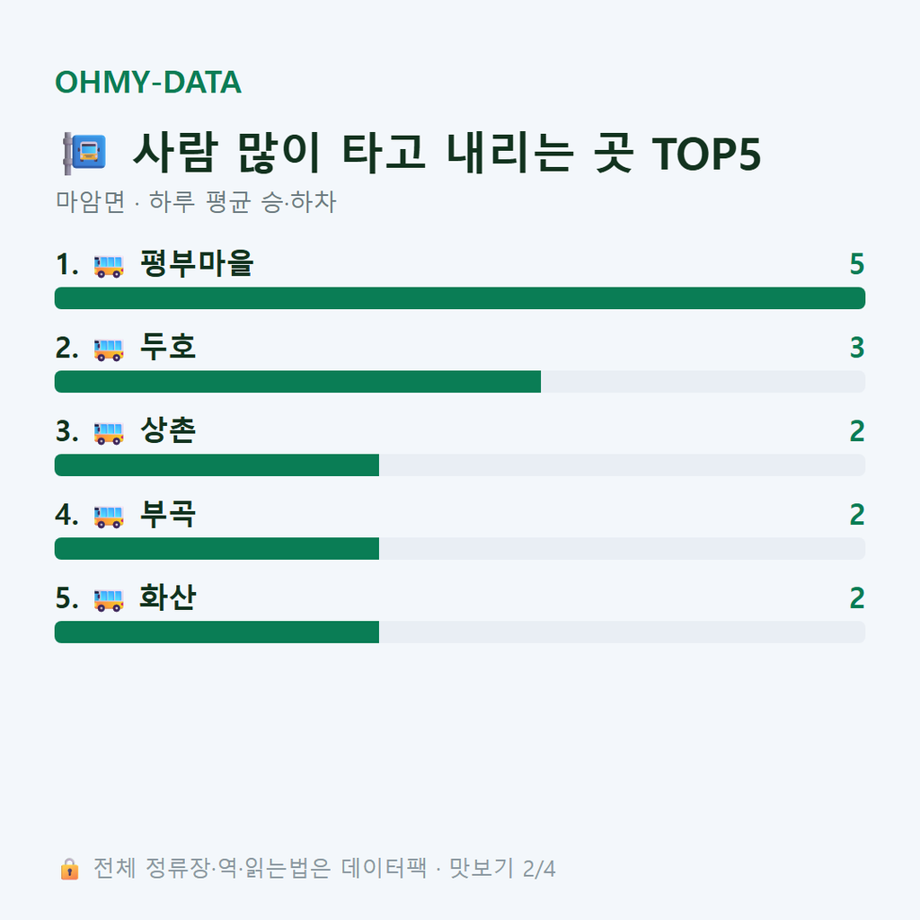 마암면 맛보기
