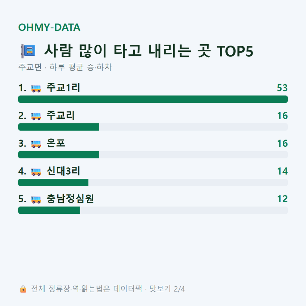 주교면 맛보기