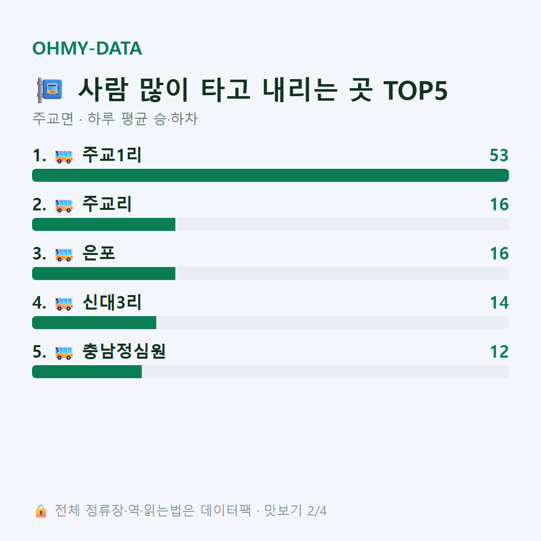 주교면 맛보기