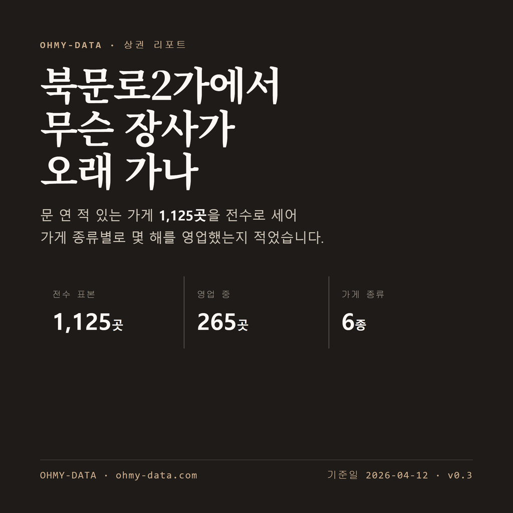 북문로2가 표지
