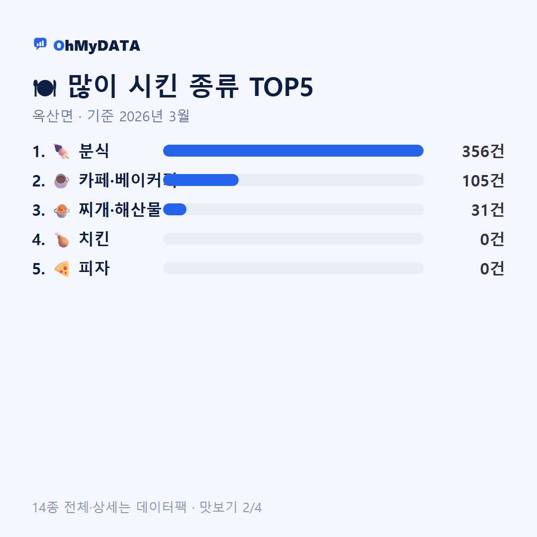 옥산면 맛보기 2/4