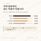대덕면 맛보기 2