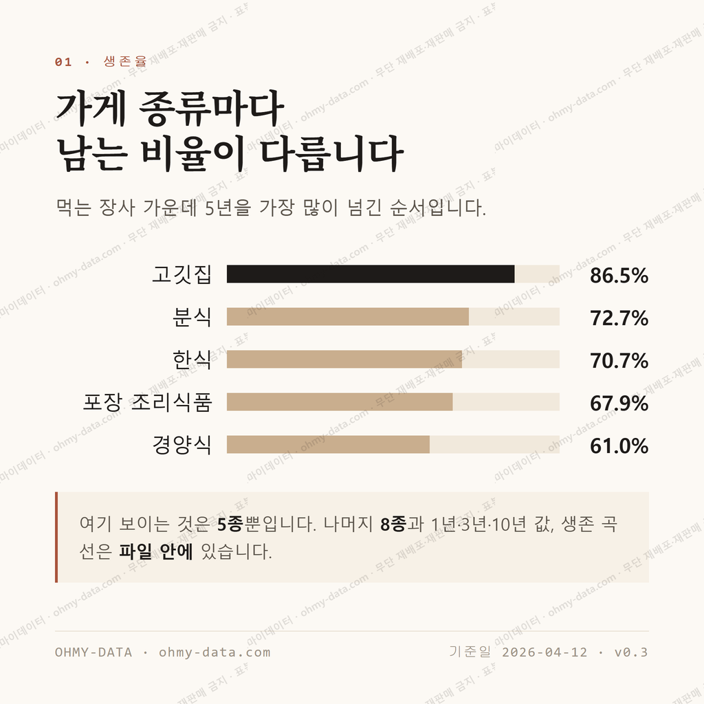 관평동 맛보기 2