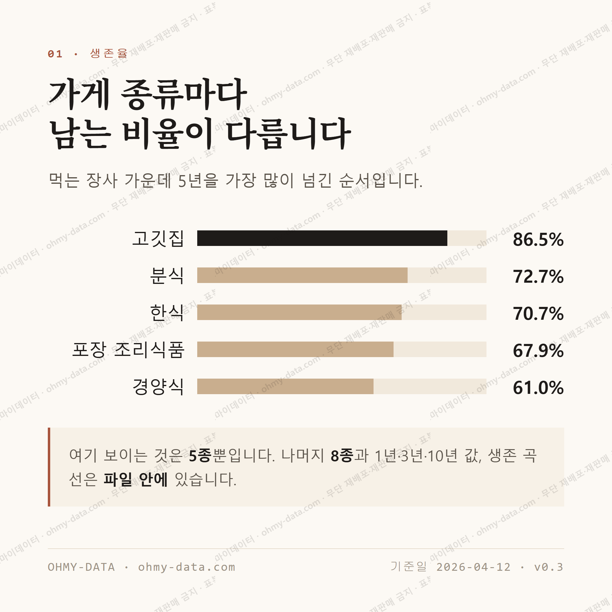 관평동 맛보기 2