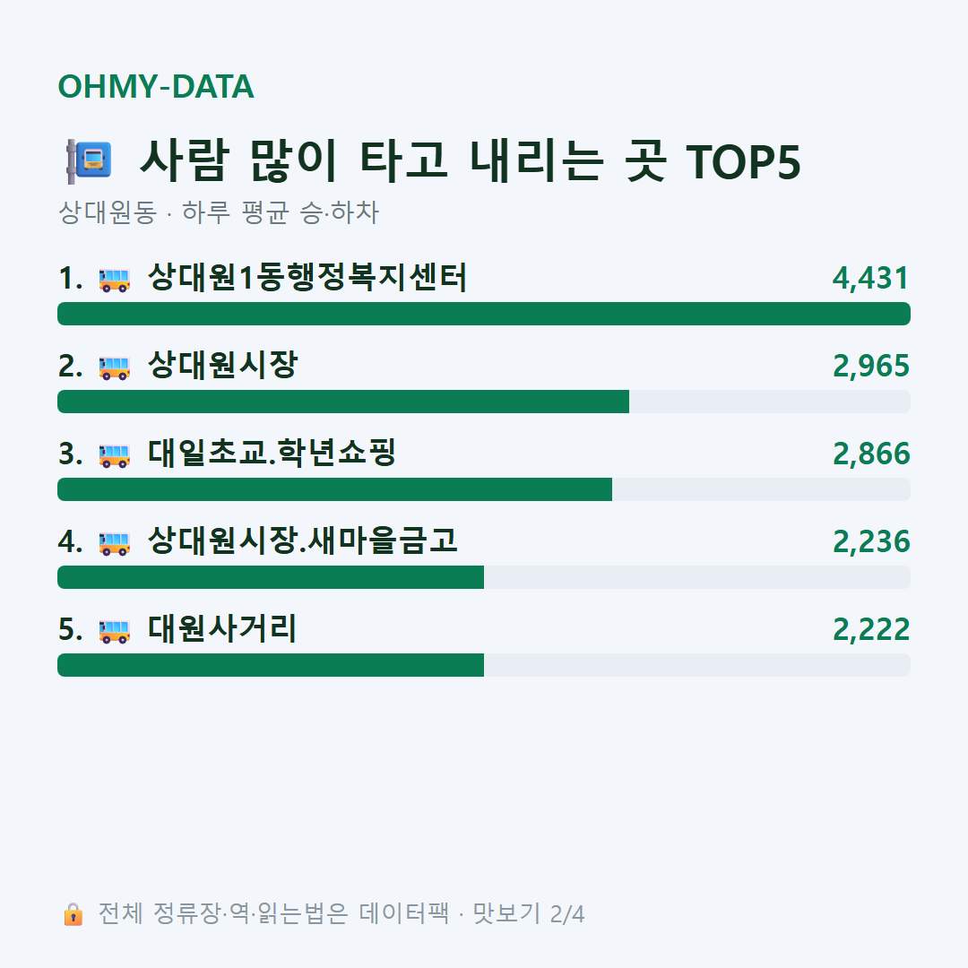 상대원동 맛보기