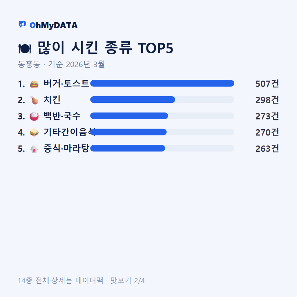동홍동 맛보기 2/4