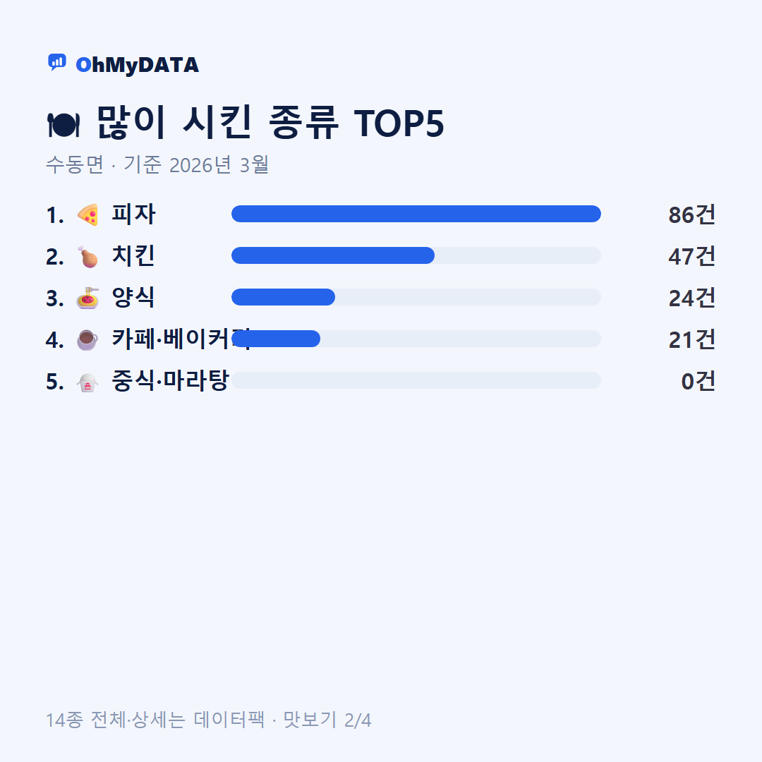 수동면 맛보기 2/4