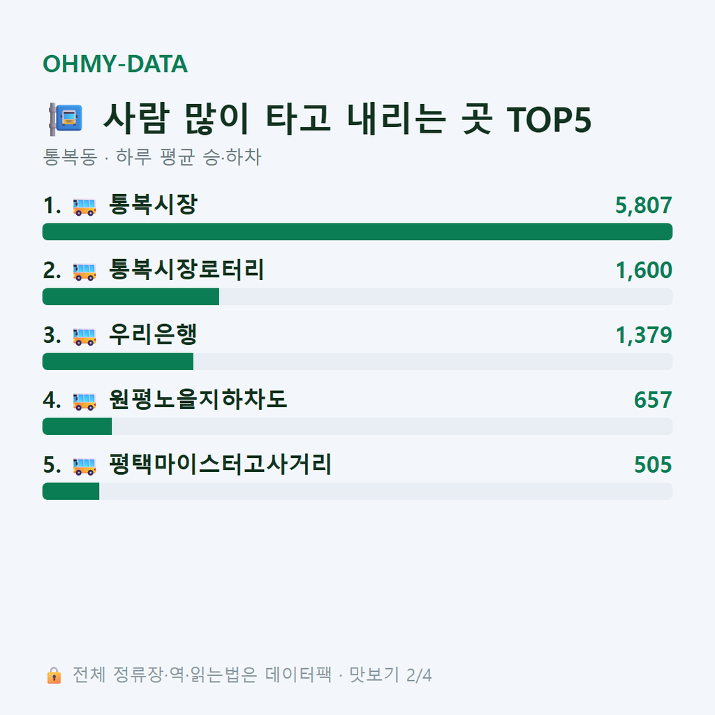 통복동 맛보기