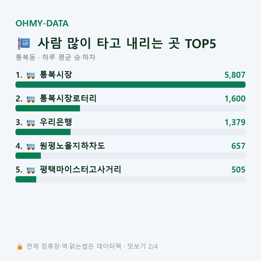 통복동 맛보기