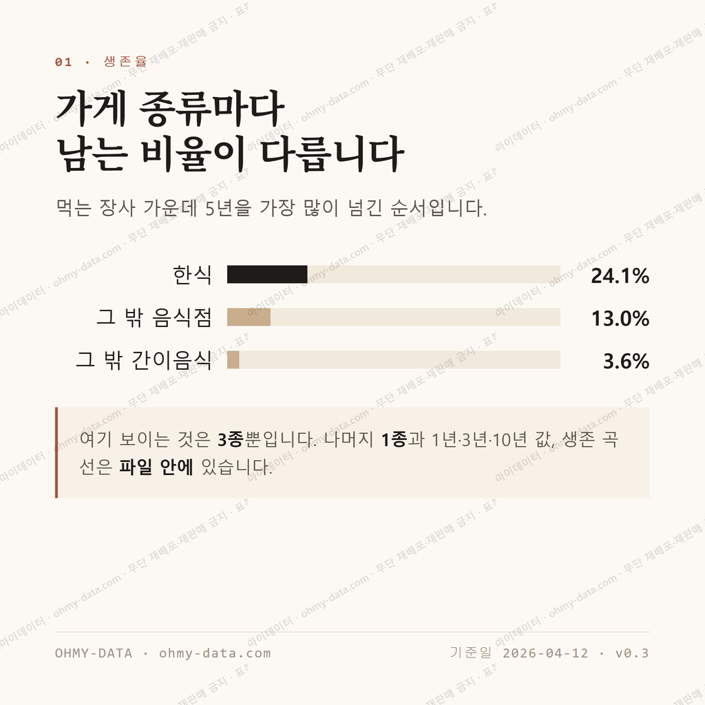 덕충동 맛보기 2