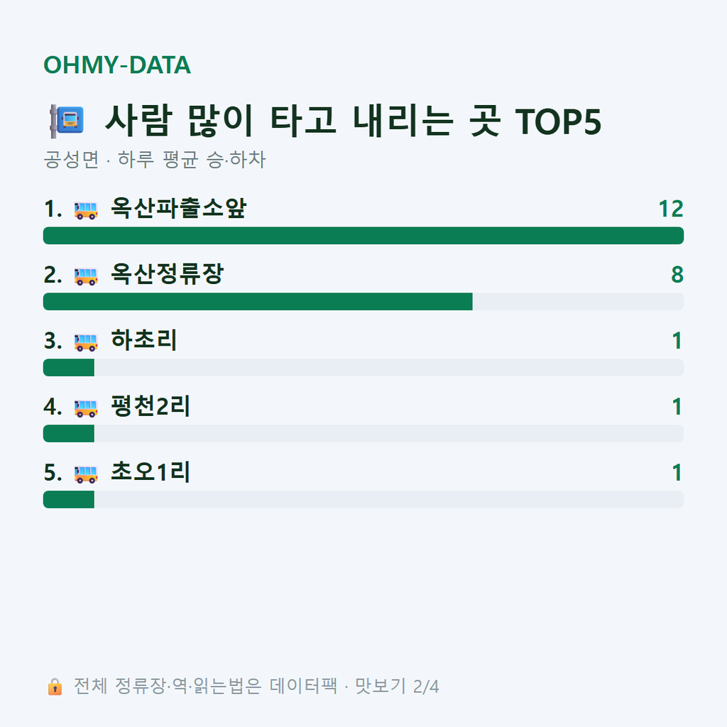 공성면 맛보기