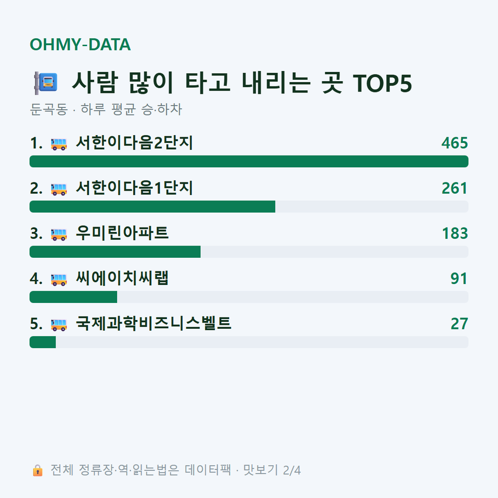 둔곡동 맛보기