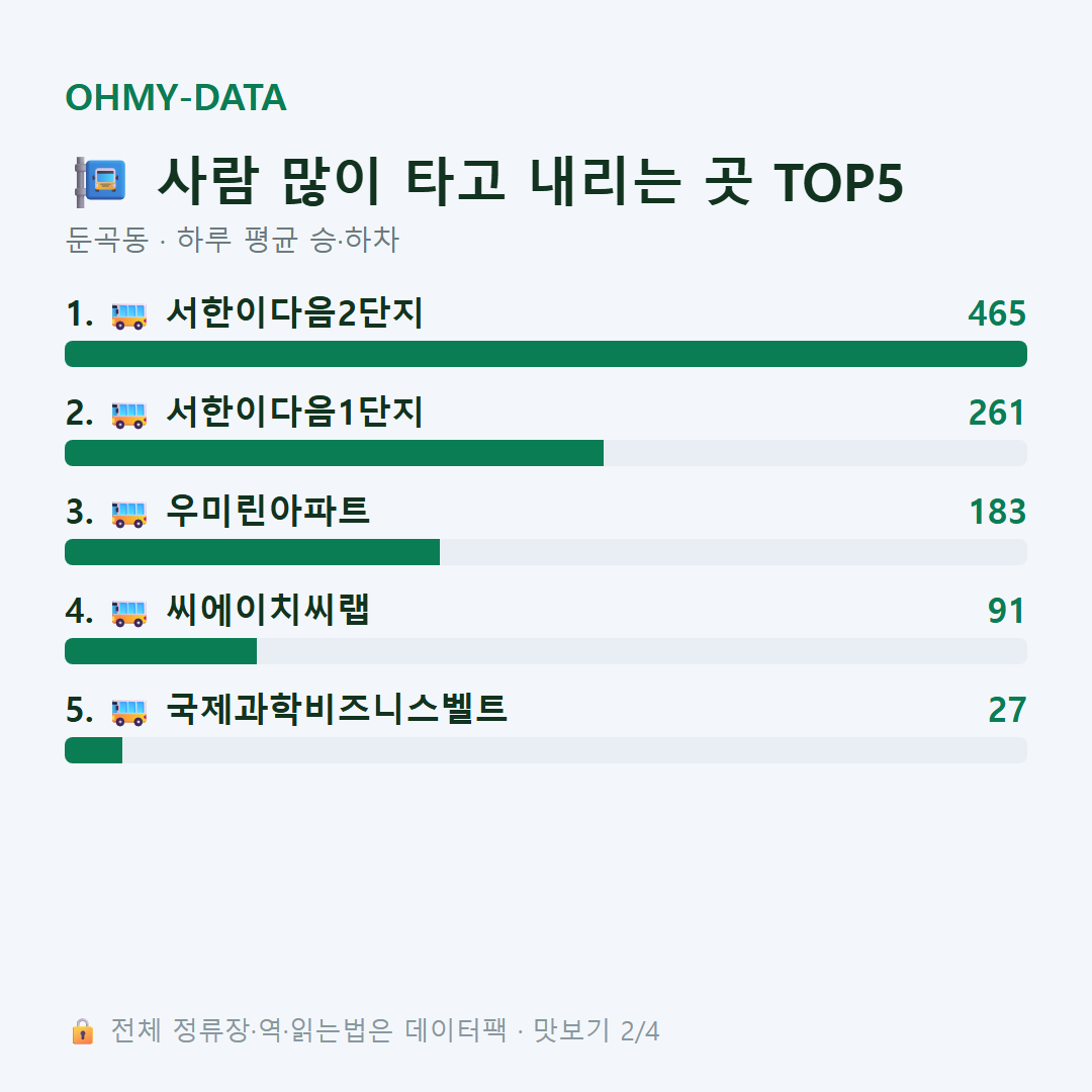 둔곡동 맛보기