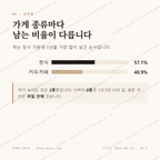 성동동 맛보기 2